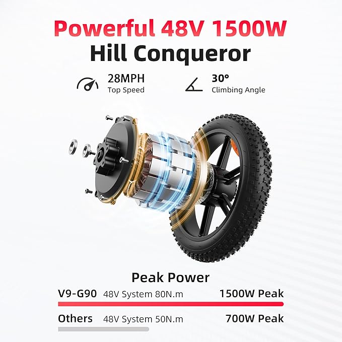 V9-G60 Peak 1500W Ebike, 48V 20Ah(960WH) Removable Battery, 72Miles &32MPH,20" Fat Tire Dirt Bike,7 Speed Gears,Dual Shock Absorber, Adults Electric Bike for Mountains, Snow, Sand, Road-StrideForce Fitness