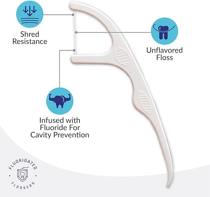 Fluoride Floss Picks - Enhanced Cavity Protection, Unflavored Floss Picks. Shred Resistant Nylon Flossers, 180 Count, Dentist Designed and Backed by Science