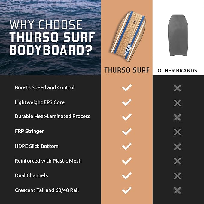 THURSO SURF Quill 42'' Bodyboard Lightweight Durable EPS Core IXPE Deck HDPE Slick Bottom FRP Stringer Crescent Tail Dual Channel Plastic Mesh with Double Stainless Steel Swivel Coiled Wrist Leash-StrideForce Fitness