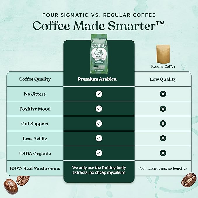Four Sigmatic Gut Health Organic Ground Coffee | Medium Roast, Immune Boosting Probiotic Mushroom Coffee with Chaga & Turkey Tail for Gut Health & Immune Support | 12oz Bag-StrideForce Fitness