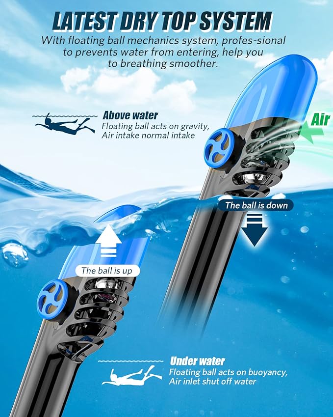 QingSong Full Face Snorkel Mask for Adults, Snorkeling Gear with Camera Mount, 180 Degree Panoramic View Snorkel Set Anti-Fog Anti-Leak-StrideForce Fitness