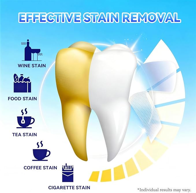 Teeth Whitening Strips - 9D Teeth Whitening Kit Professional Effects, Non-Sensitive Teeth Whitener for Enamel Safe, 28 Strips (14 Day Treatment) Remove Stain for a Brighter Smile, Mint