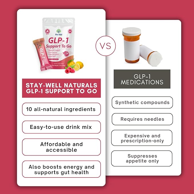 GLP-1 Supplement | Natural GLP-1 Production | GLP 1 Booster Drink Mix to Control Appetite and Cravings | Great Tasting Metabolic Support - Yerba Mate, Garcinia Cambogia, Berberine [Raspberry Lemonade]-StrideForce Fitness