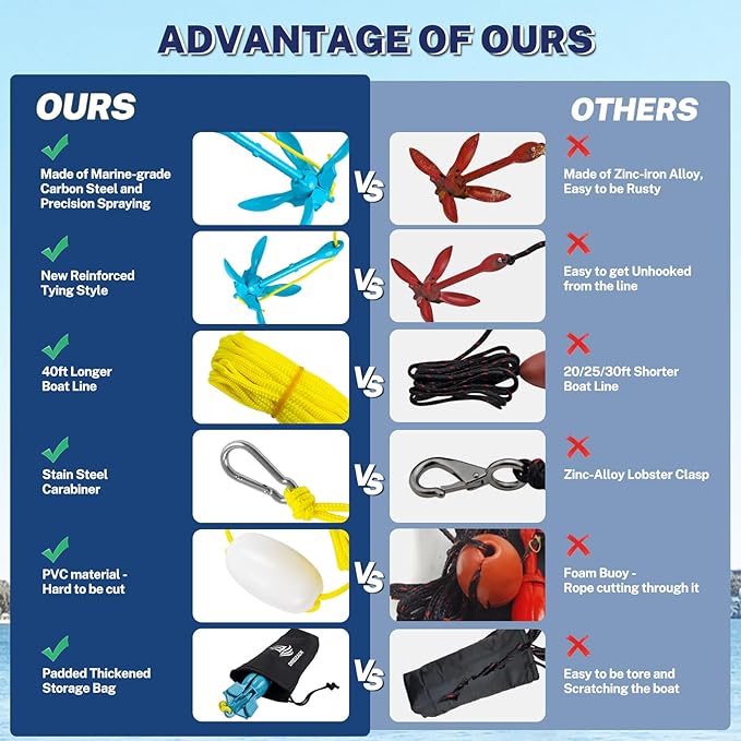 Dreizack Kayak Anchor Kit, 3.5 lb Folding Grapnel Boat Anchor Trolley Accessories with 40ft Rope and PVC Buoy for Fishing Kayaks SUP Paddle Boards Canoes Jet Ski PWC Inflatable Small Boats-StrideForce Fitness