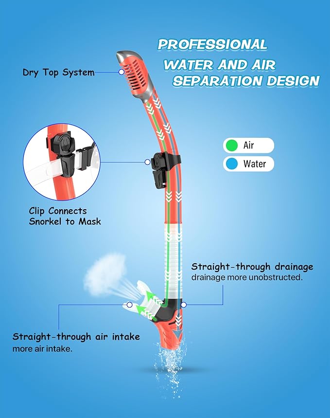Greatever Dry Snorkel Set,Panoramic Wide View,Anti-Fog Scuba Diving Mask,Professional Snorkeling Gear-StrideForce Fitness