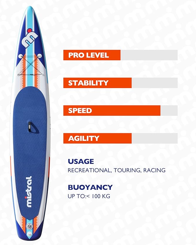 Mistral Stand Up Inflatable Paddle Board Racing & Touring Board 13'2"/ 14' Race Board, Backpack with Wheels, Durable ISUP for Youth & Adult, w/Premium SUP Accessories-StrideForce Fitness