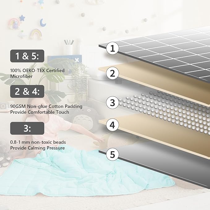 L'AGRATY Weighted Blanket - 36"x48" 3lbs Weighted Blanket Microfiber Material with Glass Beads Small Blanket for All-Season Summer Fall Winter Soft Thick Blanket-StrideForce Fitness