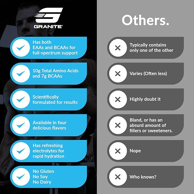 Granite Essential Amino Acids Powder, Green Apple Flavor, with 10g EAAs and 7g BCAAs, Supports Muscle Recovery & Growth, Soy-Free, Gluten-Free (30 Servings)-StrideForce Fitness