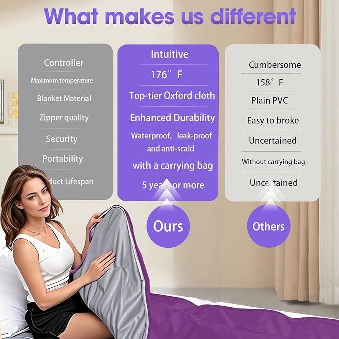 Natural Jade and Tourmaline Heat Far Infrared Sauna Blanket with Remote Control for Exercise Recovery Heating Detox 2-Zone Double Zipper Digital Display Portable Saunas for Home Relaxation-StrideForce Fitness