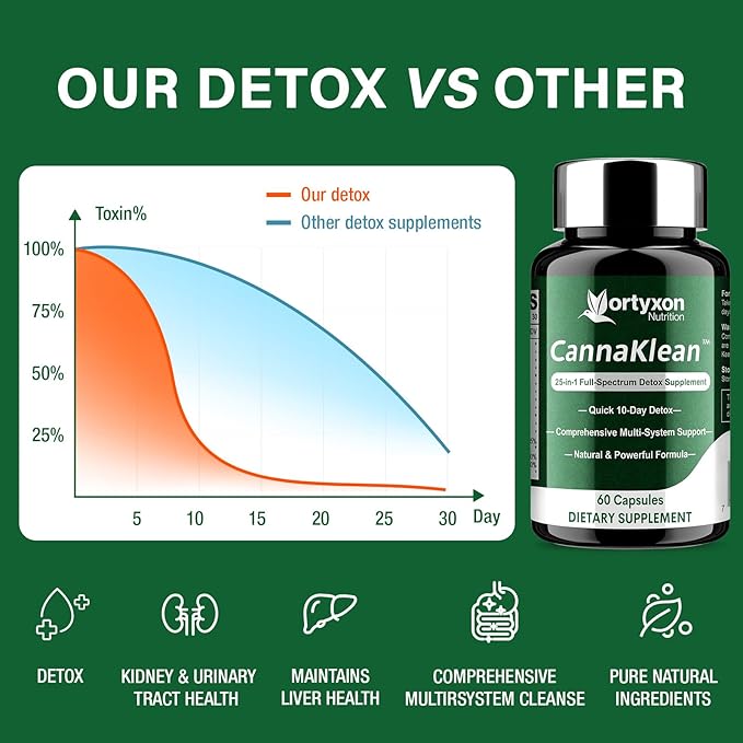 25-in-ONE CannaKlean & Detox Capsules - Natural Detox Cleanse, Natural Herbal Formula for Body Purification, Kidney & Liver (60 Capsules) -1 Pack-StrideForce Fitness