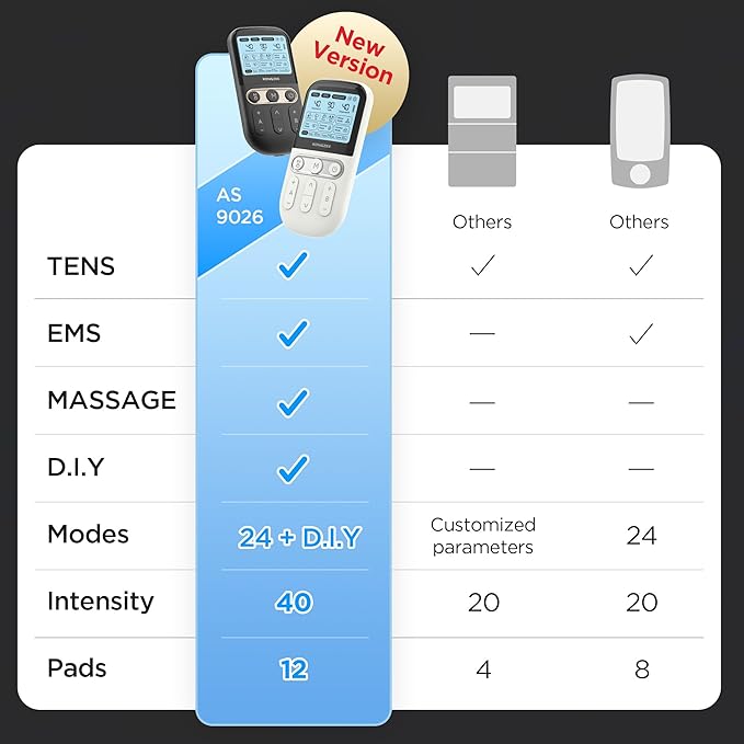 4 in 1 - D.I.Y & Tens Unit & EMS & Massage Muscle Stimulator, Dual Channel TENS Units Therapy Machine for Pain Relief, FDA Cleared Rechargeable Electronic Pulse Massager, with 12pcs Electrode Pads.-StrideForce Fitness