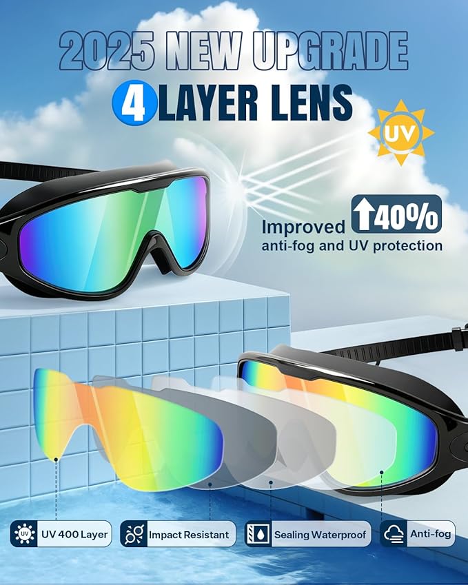 Rantizon Swim Goggles 2 Pack, Wide View Anti Fog&UV Swimming Goggles for Audlt, No Leaking Swim Glasses for Men Women Kids-StrideForce Fitness