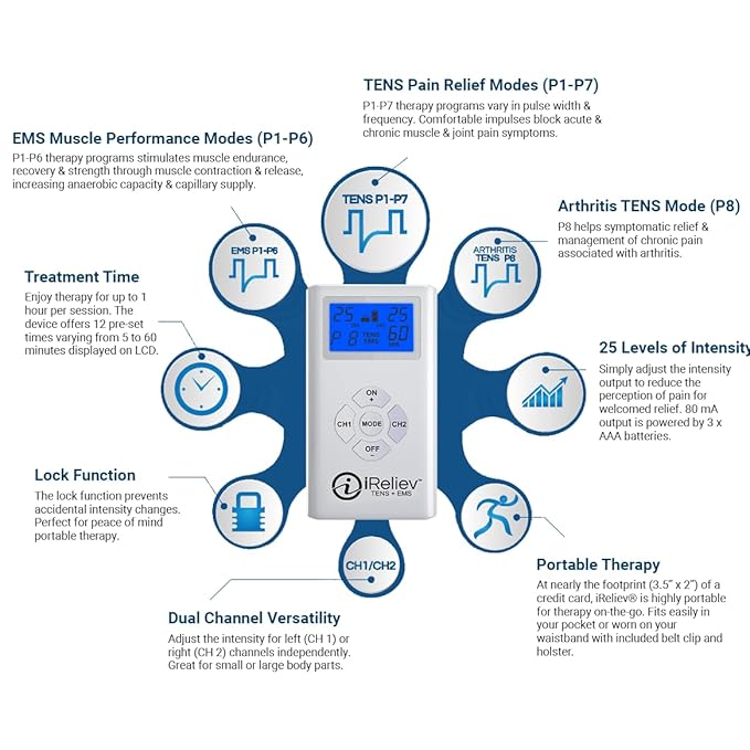 iReliev TENS + EMS Combination Unit Muscle Stimulator for Pain Relief, Arthritis, Muscle Strength - Treats Tired, Sore Muscles in Your Shoulders, Back, Ab's, Legs, Knee's, More-StrideForce Fitness