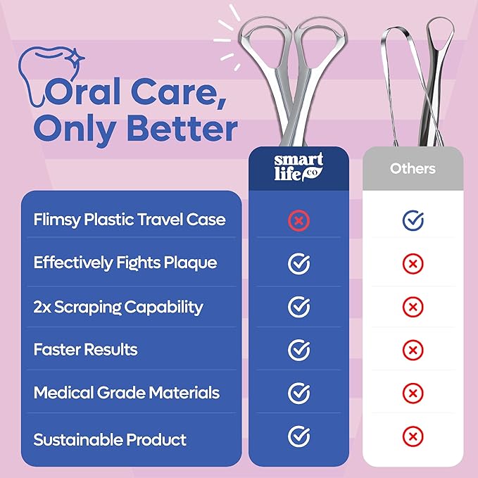 Tongue Scraper For Adults - Dual Head Stainless Steel Tongue Cleaner Travel Metal Case | Bad Breath Mouth Treatment | Best Disposable Metal Plastic-Free Scrubber | Oral Care Hygiene Essential Kit, 2pk