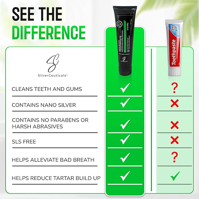 Colloidal Silver Toothpaste w/Coral Calcium & Xylitol - Refresh Mint - Remineralize Tooth Enamel - SLS & Fluoride Free Cavity Protection - Gum Health - Bad Breathe - Gingivitis - Mild Flavor - 3.4oz