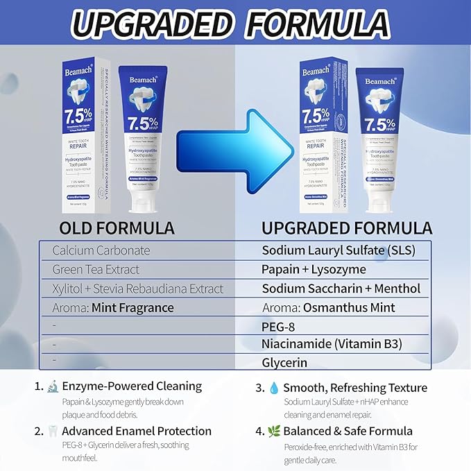 Beamach Hydroxyapatite Toothpaste, Nano 7.5% Hydroxyapatite Toothpaste, Whitening Tooth Repair, Protects Enamel and Strengthens Teeth, Fluoride-Free, Gentle Mint, Fresh Breath