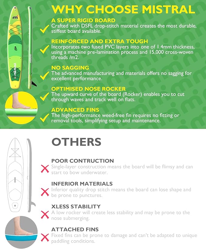 Mistral Stand Up Inflatable Paddle Board Racing & Touring Board 13'2"/ 14' Race Board, Backpack with Wheels, Durable ISUP for Youth & Adult, w/Premium SUP Accessories-StrideForce Fitness