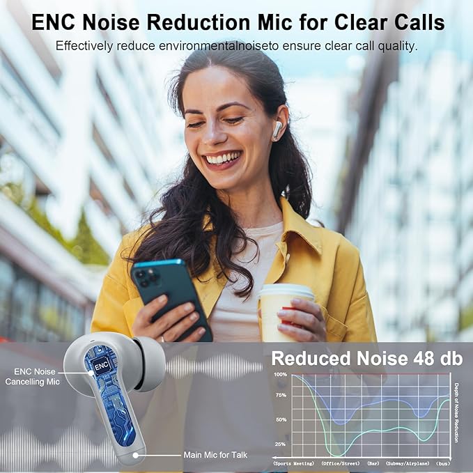 Wireless Headphones, 2025 Bluetooth 5.4 Earbuds 3D Hi-Fi Stereo Bass Ear Buds, 4 ENC Noise Cancelling Mic, 40H in-Ear Earphone Sport, IP-X7 Waterproof Workout Gym for Android iOS Laptop Pad-StrideForce Fitness