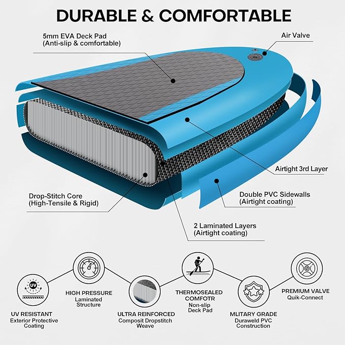 Panana Inflatable Stand Up Paddle Board, 10'x31 x6 SUP with Premium Paddle Board Accessories Kit, Anti-Slip EVA Deck for Adults Youth of All Skill Levels-StrideForce Fitness