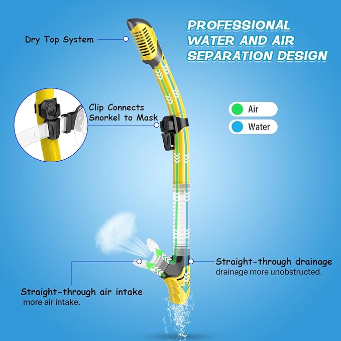 Greatever Dry Snorkel Set,Panoramic Wide View,Anti-Fog Scuba Diving Mask,Professional Snorkeling Gear-StrideForce Fitness
