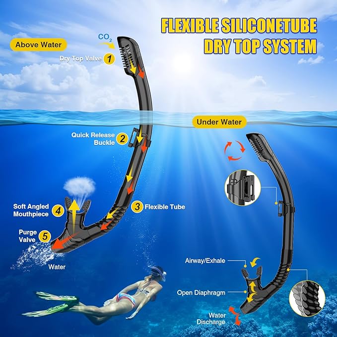 Snorkeling Gear, Dry Snorkel Set180° Panoramic Wide View,Anti-Fog Scuba Diving Mask, Professional Snorkeling Gear for Free Breathing, Swimming, Diving-StrideForce Fitness