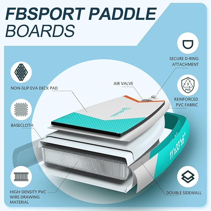 FBSPORT 11' Premium Stand Up Paddle Board, Yoga Board with Durable SUP Accessories & Carry Bag | Wide Stance, Surf Control, Non-Slip Deck, Leash, Paddle and Pump for Youth & Adult-StrideForce Fitness