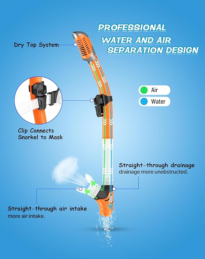 Greatever Dry Snorkel Set,Panoramic Wide View,Anti-Fog Scuba Diving Mask,Professional Snorkeling Gear-StrideForce Fitness