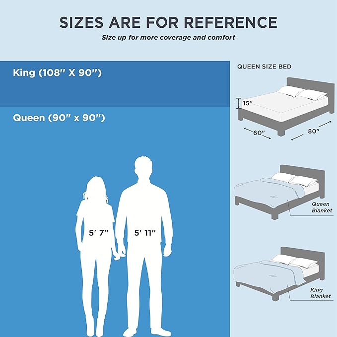 Bedsure Summer Cooling Blanket Queen Size for Hot Sleepers with Sports Mesh Design, Arc-Chill Q-Max 0.4 Lightweight Breathable Ice Cold Blanket for Night Sweats, 90 x 90 Inches, Mesh Blue-StrideForce Fitness