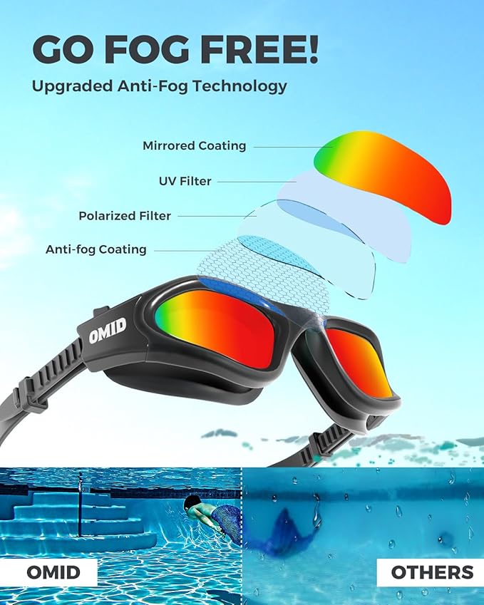 OMID Swim Goggles, P2 Polarized Swimming Goggles for Men Anti-fog Goggles Swimming for Adult Women-StrideForce Fitness