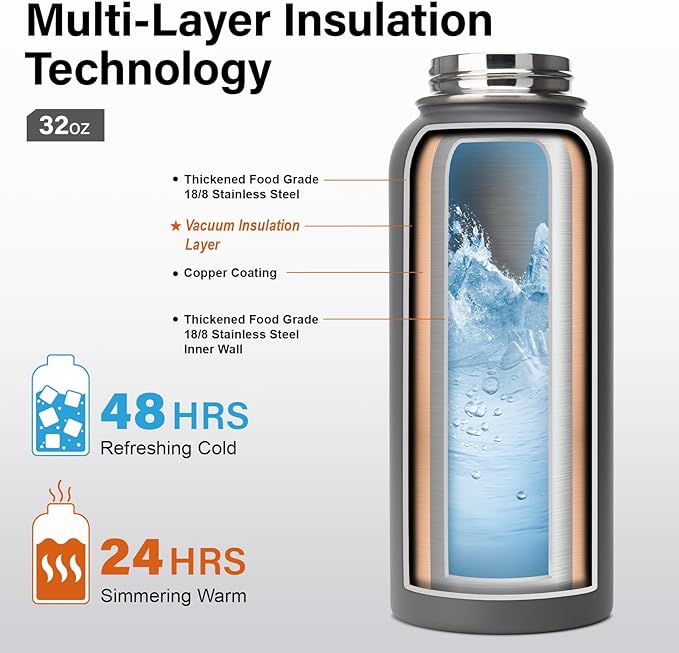 Insulated Water Bottle | Thickened Stainless Steel Vacuum Metal | Portable Sports Water Jug for Gym and Hiking with Straw, Carrier Bag, Handle Strap | BPA-Free 32 oz-StrideForce Fitness