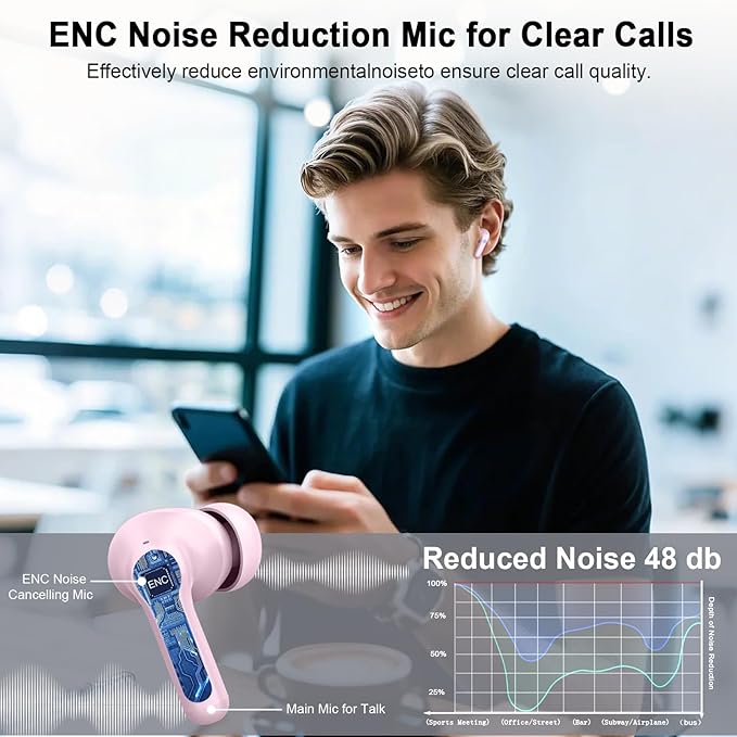 Wireless Earbuds, 2025 Bluetooth 5.4 Headphones Hi-Fi Stereo Ear Buds, 4 ENC Noise Cancelling Mic, 40+Hrs USB-C in-Ear Earphone, IP-X7 Waterproof Sport Workout Gym for Laptop Pad Android iOS-StrideForce Fitness