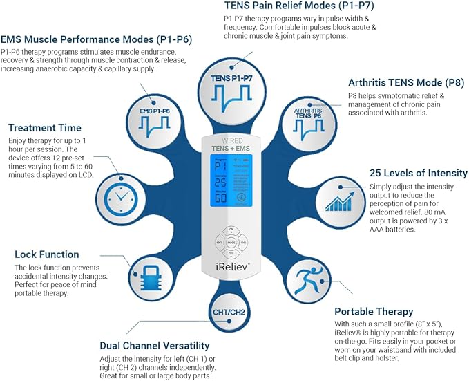 iReliev TENS Unit + EMS Muscle Stimulator Comes with 14 Therapy Modes, Premium Pain Relief and Recovery System, Rechargeable, Large Back Lit Display, Large and Small Electrode Pads-StrideForce Fitness