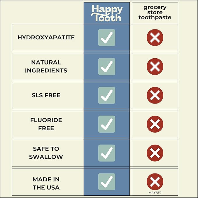 Happy Tooth Hydroxyapatite Toothpaste, Fluoride Free, Natural Whitening for Kids, Toddlers and Adults, SLS Free, Enamel Safe, Dentist Formulated with Clean Ingredients, Sweet Orange Flavor, 4oz