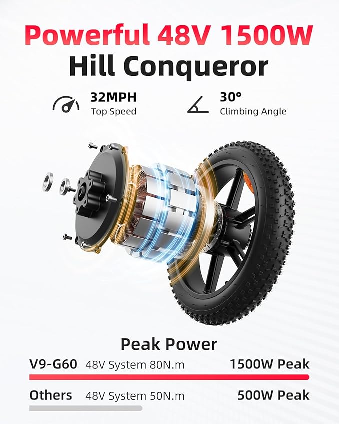 V9-G60 Peak 1500W Ebike, 48V 20Ah(960WH) Removable Battery, 72Miles &32MPH,20" Fat Tire Dirt Bike,7 Speed Gears,Dual Shock Absorber, Adults Electric Bike for Mountains, Snow, Sand, Road-StrideForce Fitness