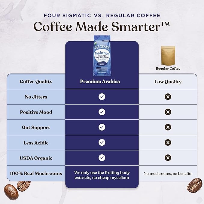 Four Sigmatic Organic Balance Adaptogen Ground Coffee | Medium Roast USDA Organic Coffee with Ashwagandha, Chaga Mushroom, Eleuthero and Tulsi for Focus and Energy Boosting | 12oz Bag-StrideForce Fitness