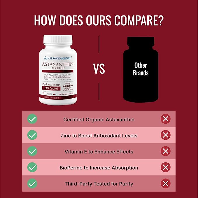 Approved Science® Astaxanthin 12 mg - Extra Strength Antioxidant - Supports Heart, Eyes, Skin - 30 Vegan Capsules - 1 Month Supply-StrideForce Fitness