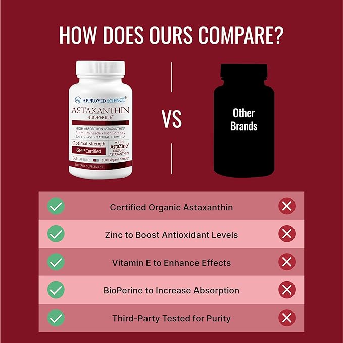 Approved Science® Astaxanthin 12 mg - Extra Strength Antioxidant - Supports Heart, Eyes, Skin - 180 Vegan Capsules - 6 Month Supply-StrideForce Fitness