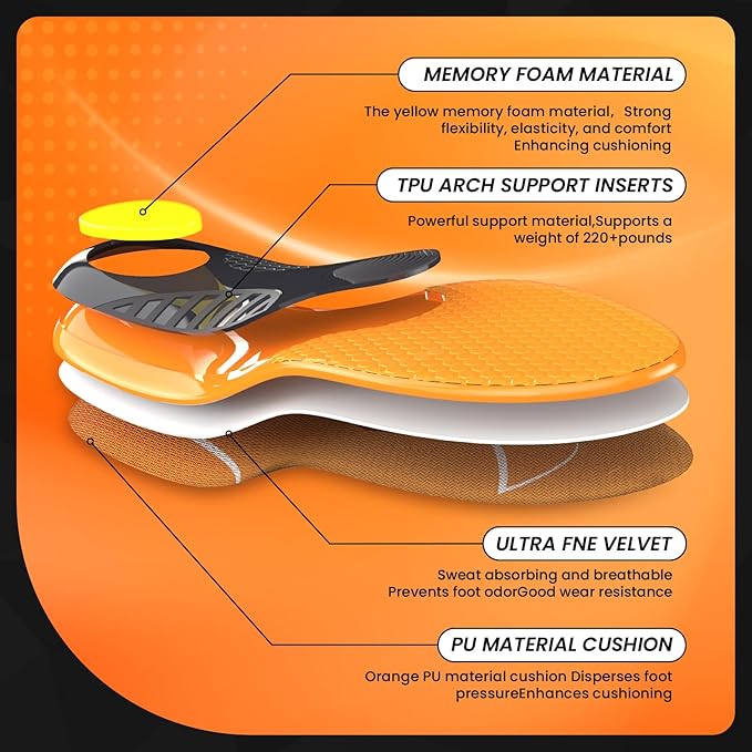 Bukihome Work Boot Insoles for Construction & Standing All Day - Heavy Duty Orthotic Shoe Inserts with Shock Absorption, Arch Support & Fatigue Reduction Durable Support Fits Work Boots -S-StrideForce Fitness