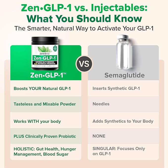 Zenwise Health ZenGLP-1, Natural GLP-1 with Metabolic Probiotics to Help Control Hunger & Cravings and Support Digestive Health - GLP-1 Supplement Support for Women & Men - 15-Day Serving-StrideForce Fitness