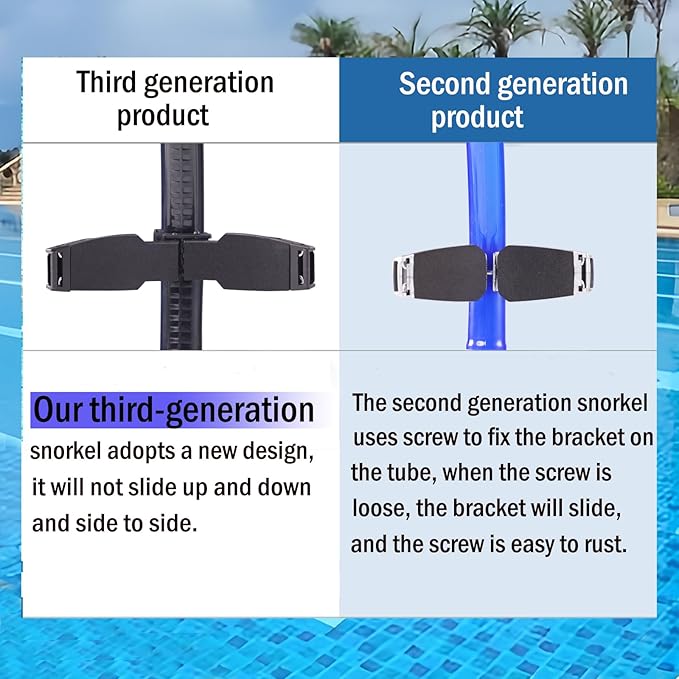 Swim Snorkel for Lap Swimming,Adult Swimmers Snorkeling Gear for Swimming Snorkel Training in Pool and Open Water,Snorkle Center Mount Silicone Mouthpiece One-Way Purge Valve-StrideForce Fitness