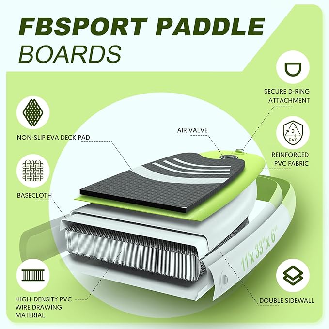 FBSPORT 11' Premium Stand Up Paddle Board, Yoga Board with Durable SUP Accessories & Carry Bag | Wide Stance, Surf Control, Non-Slip Deck, Leash, Paddle and Pump for Youth & Adult-StrideForce Fitness