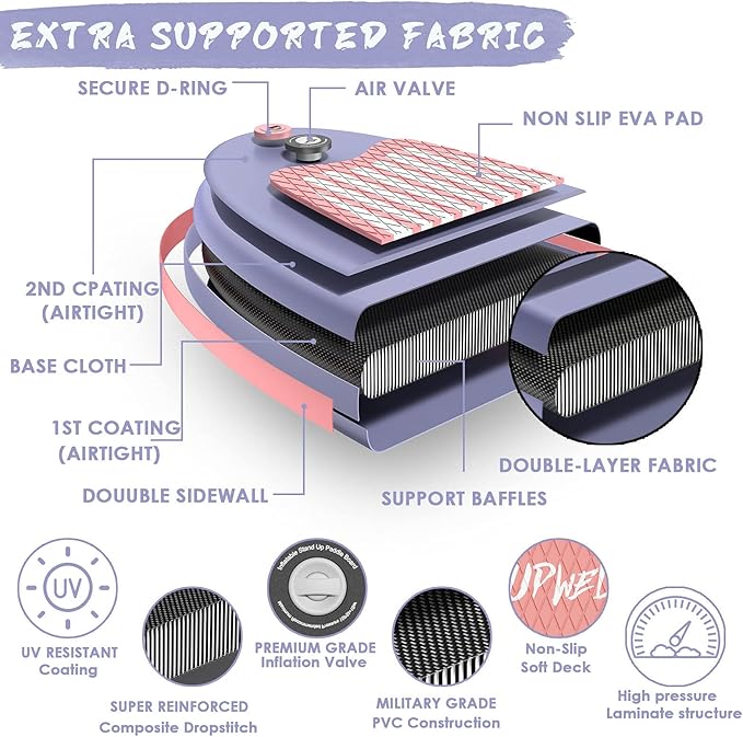 UPWELL 11’6”/11'2”/11'/10'8”/10'6”/10'2” Inflatable Stand Up Paddle Board with sup Accessories Including Backpack, Repairing Kits, Non-Slip Deck, Leash, 3 Fins, Paddle and Hand Pump-StrideForce Fitness