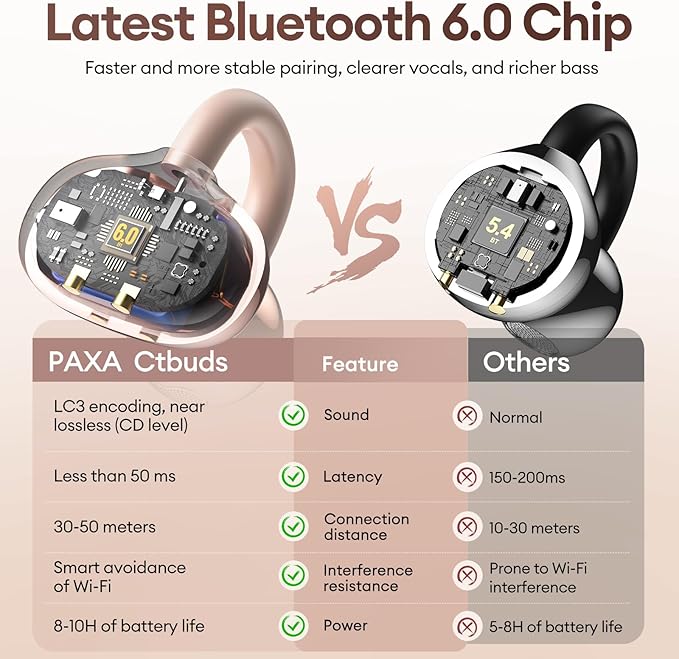 2 in 1 Clip on Open Ear Headphones Wireless Earbuds, 0 Delay Bluetooth 6.0, Ultra-long 140H Play, Auto L-R Recognition Touch Control, Hybrid Noise Reduction for Work Fitness Daily Use,Ctbuds Rose Gold-StrideForce Fitness