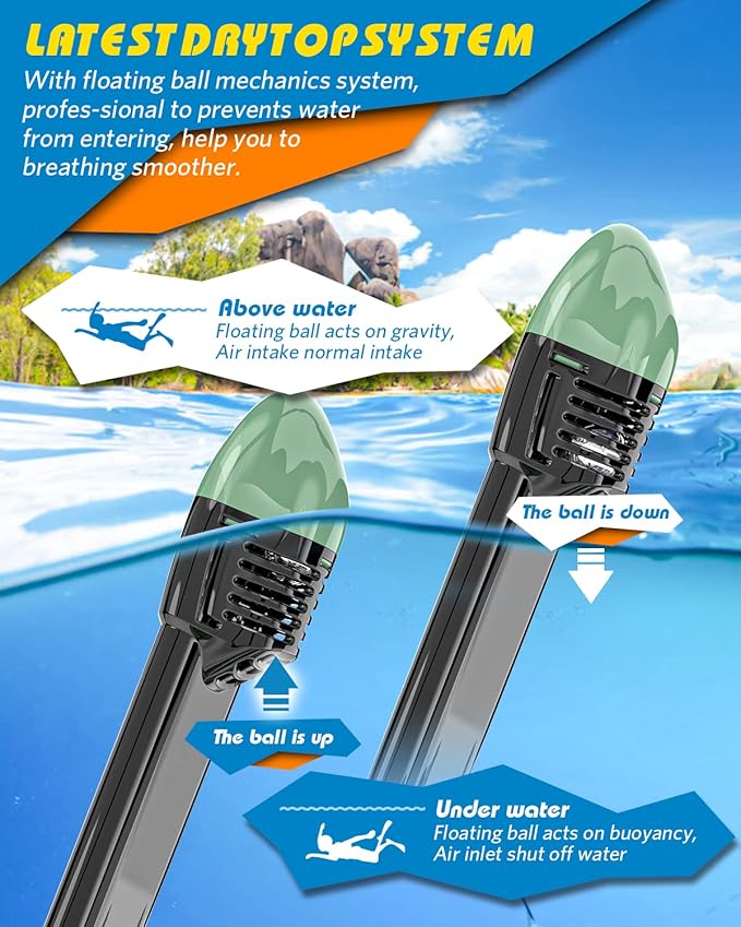 QingSong Full Face Snorkel Mask for Adults, Snorkeling Gear with Camera Mount, 180 Degree Panoramic View Snorkel Set Anti-Fog Anti-Leak-StrideForce Fitness