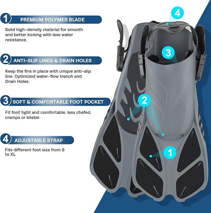 ZEEPORTE Mask Fin Snorkel Set, Travel Size Snorkeling Gear for Adults with Panoramic View Anti-Fog Mask, Trek Fins, Dry Top Snorkel and Gear Bag for Swimming Training, Snorkeling Kit Diving Packages-StrideForce Fitness