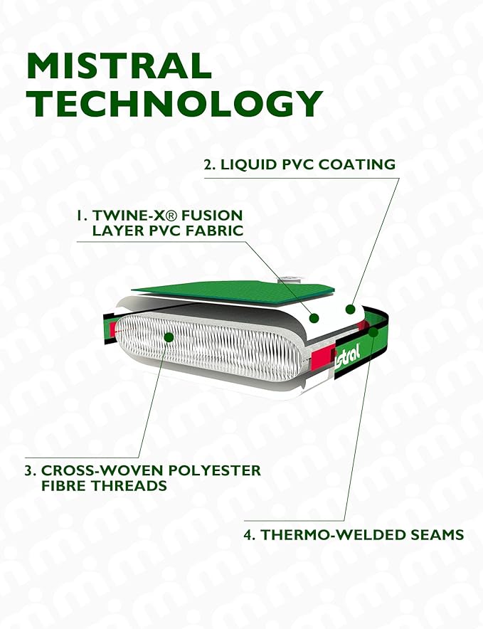 Mistral Stand Up Inflatable Paddle Board Racing & Touring Board 13'2"/ 14' Race Board, Backpack with Wheels, Durable ISUP for Youth & Adult, w/Premium SUP Accessories-StrideForce Fitness