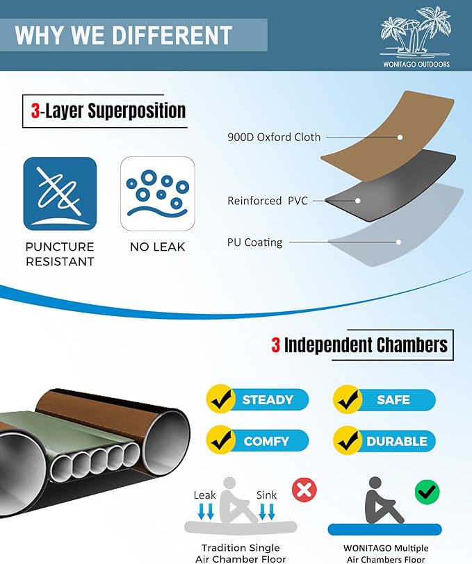 Inflatable Kayak, Portable Ripstop Oxford Cloth Recreational Touring Kayak with Fiberglass Kayak Paddle, Hand Pump and Carrying Bag, 1/2 Person-StrideForce Fitness