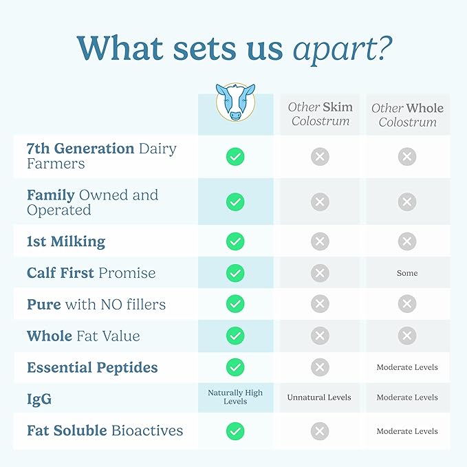 Colostrum Supplement Powder for Gut Health, Immune Support, Muscle Recovery & Wellness | Natural IgG Pure Whole Bovine Colostrum Superfood, Vanilla, 60 Servings-StrideForce Fitness