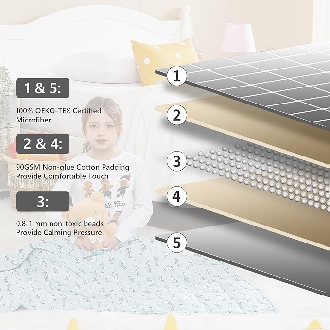 L'AGRATY Weighted Blanket - 36"x48" 3lbs Weighted Blanket Microfiber Material with Glass Beads Small Blanket for All-Season Summer Fall Winter Soft Thick Blanket-StrideForce Fitness