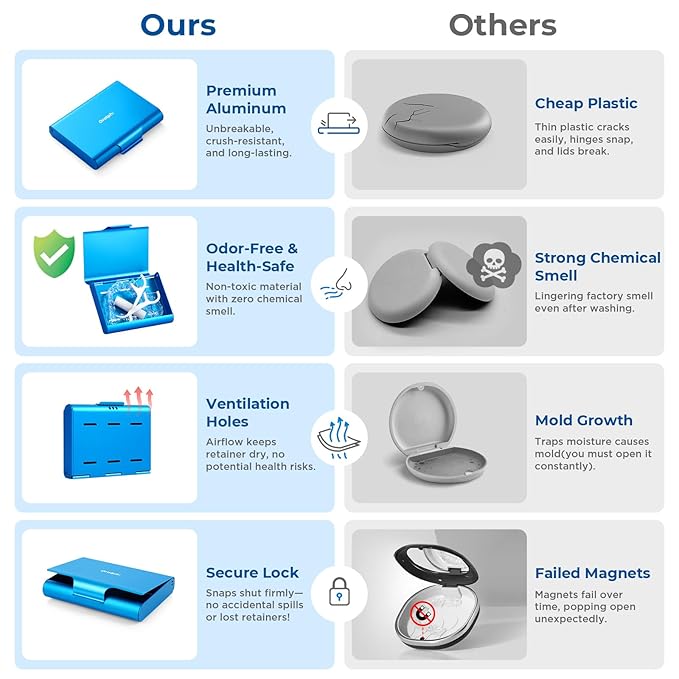 Aluminum Retainer Case for Invisalign Aligners, Partial Mouth Guard Case Denture Retainer Container Case Holder with Vent Holes, Slim Orthodontic Aligner Case for Traveling-1 Pack Blue